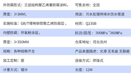 焦作给水tpep防腐钢管参数指标