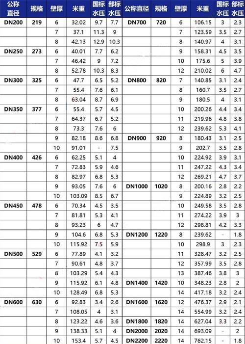 焦作加强级tpep防腐钢管批发规格尺寸