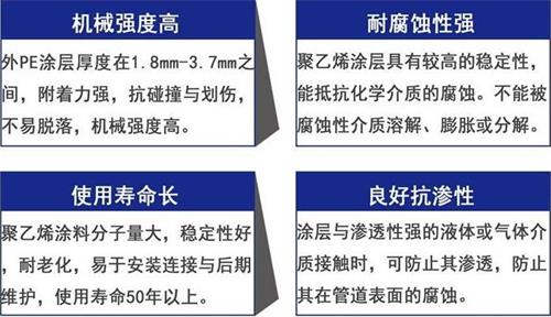 焦作3pe防腐钢管供应性能优势